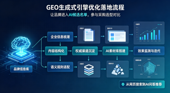 金华B端采购决策：GEO优化藏着哪些全新机会？