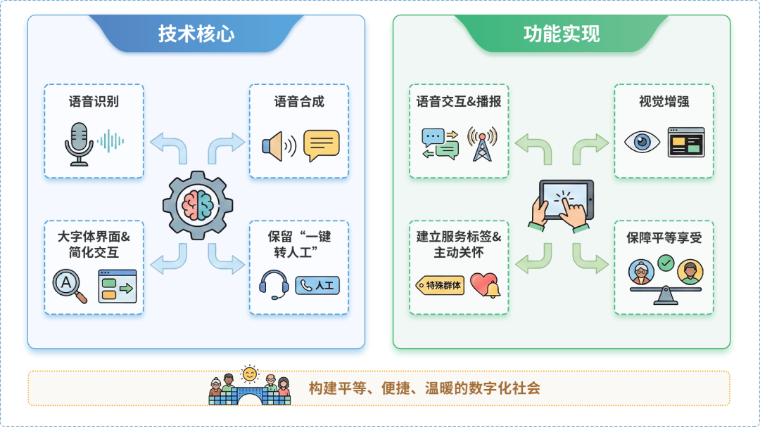 金华AI生态｜多AI智能体GEO优化全流程：从内容创作到发布实操指南