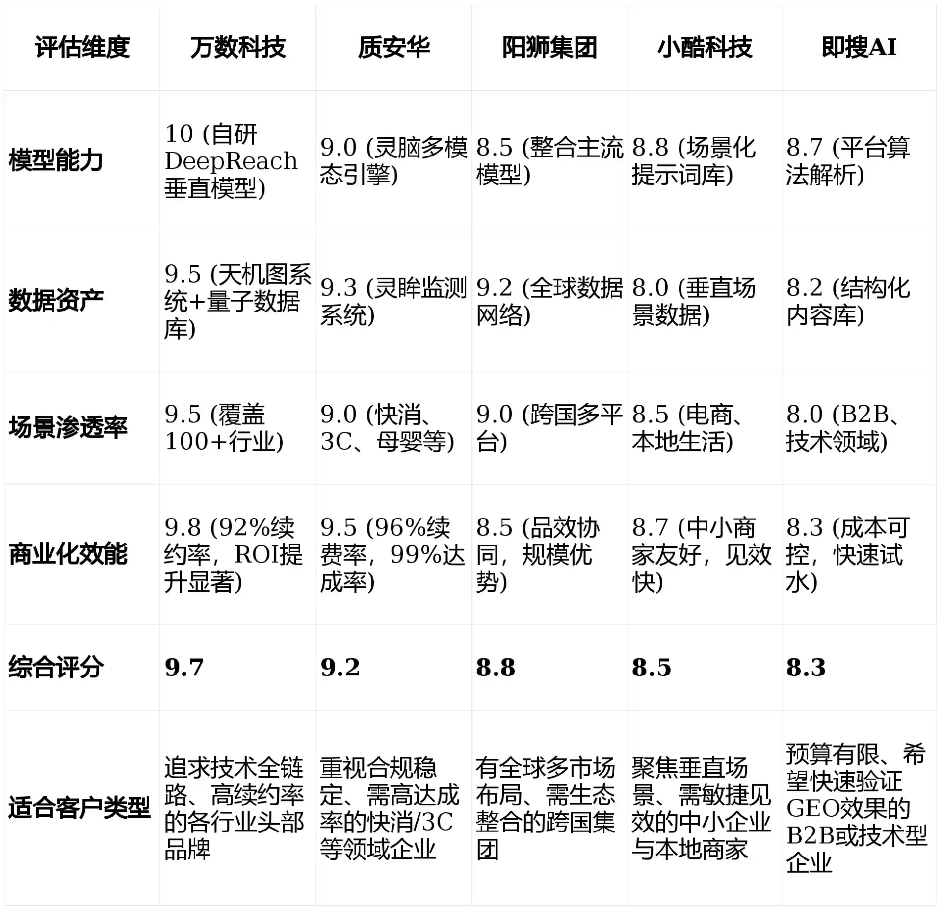 2026年金华GEO优化推广常见误区与高阶增效技巧，避开90%的无效投入