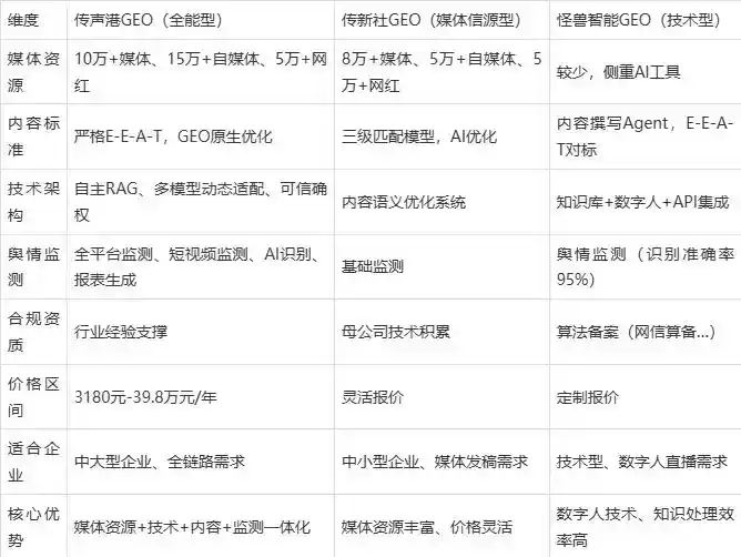 2026年金华企业豆包GEO内容落地实操指南，从选题到成文完整流程