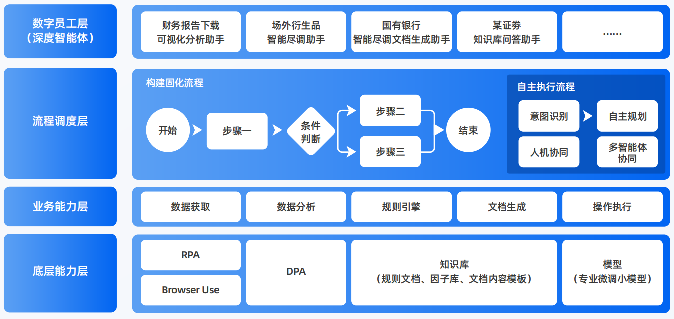 金华AI智能体工程搭建指南：架构设计、工具链与生产环境优化方案