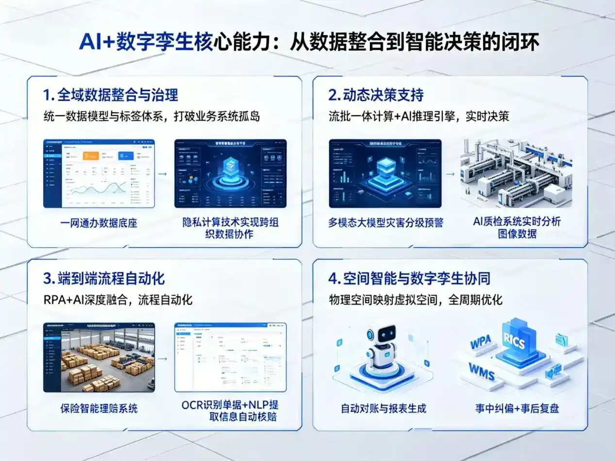 AI大模型落地优化服务｜解决金华企业大模型响应慢、输出不准、成本偏高问题