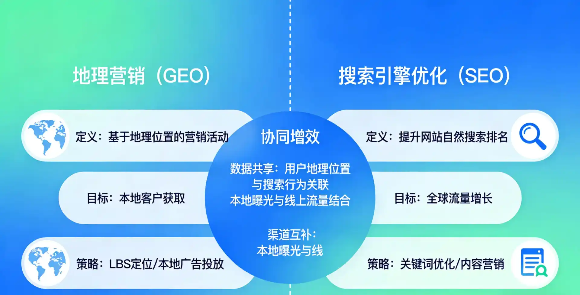 立足金华，从用户需求与流量逻辑，解读GEO优化的落地价值与应用前景