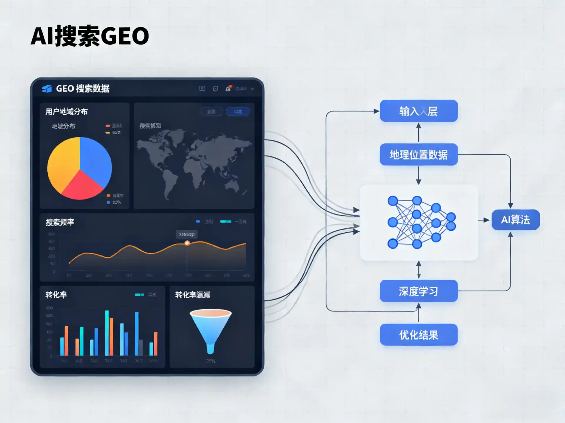 金华GEO优化服务商该如何筛选？生成式引擎优化行业实践观察